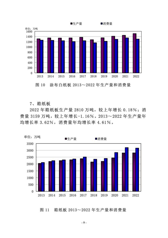 中国造纸协会： 2022年度中国造纸工业报告