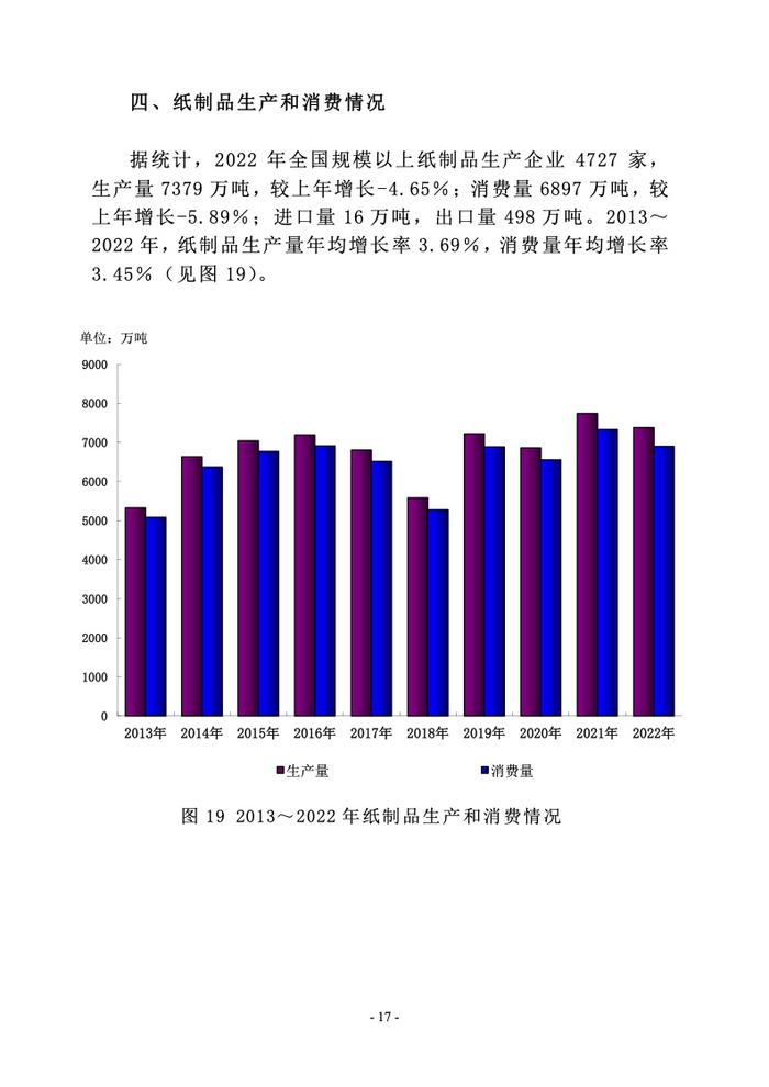 中国造纸协会： 2022年度中国造纸工业报告