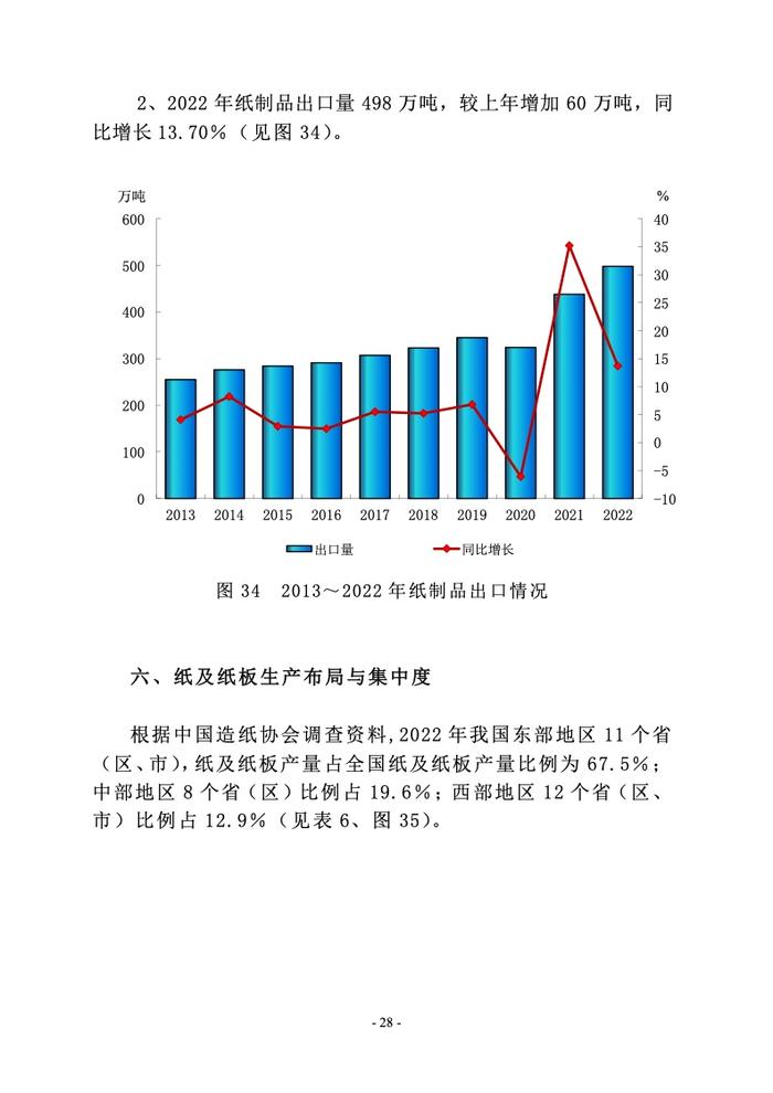 中国造纸协会： 2022年度中国造纸工业报告