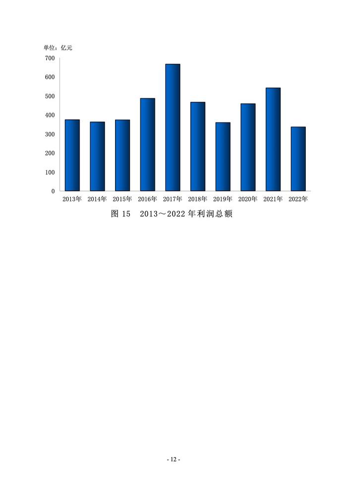 中国造纸协会： 2022年度中国造纸工业报告