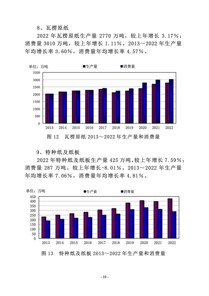 中国造纸协会： 2022年度中国造纸工业报告