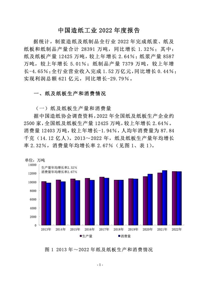 中国造纸协会： 2022年度中国造纸工业报告