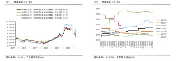 供强需弱，成本坍缩，铝价价格中枢将下移？