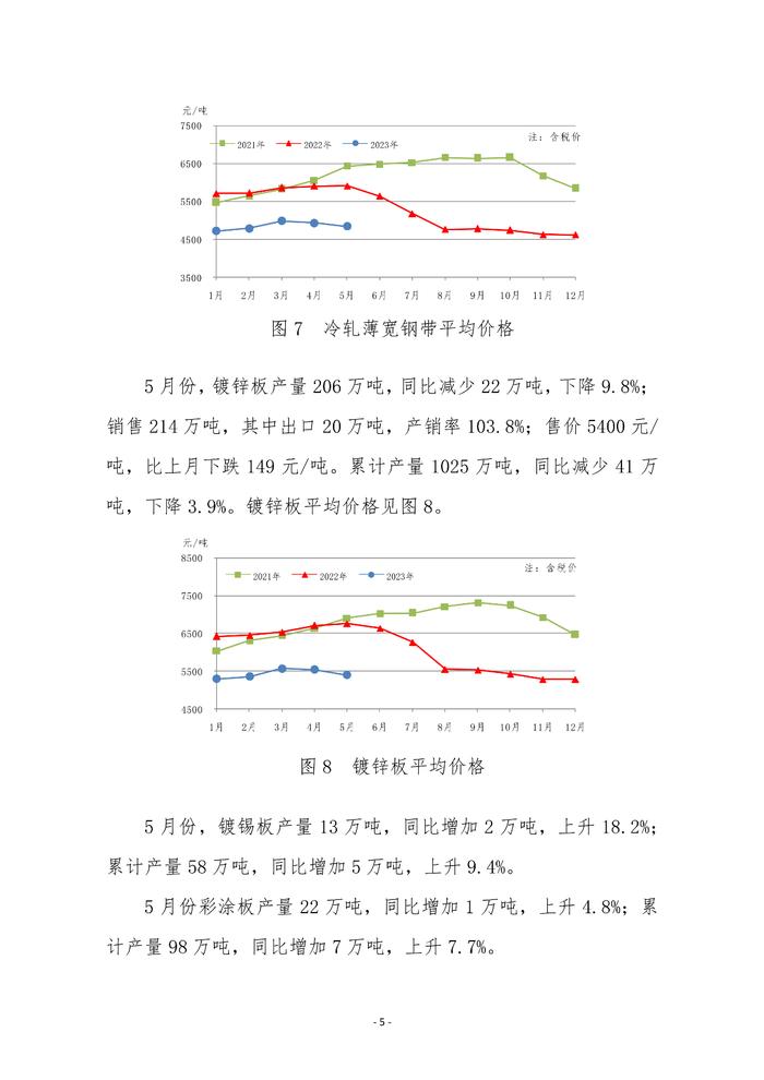 中钢协：2023年5月份重点统计企业板带材产销情况分析