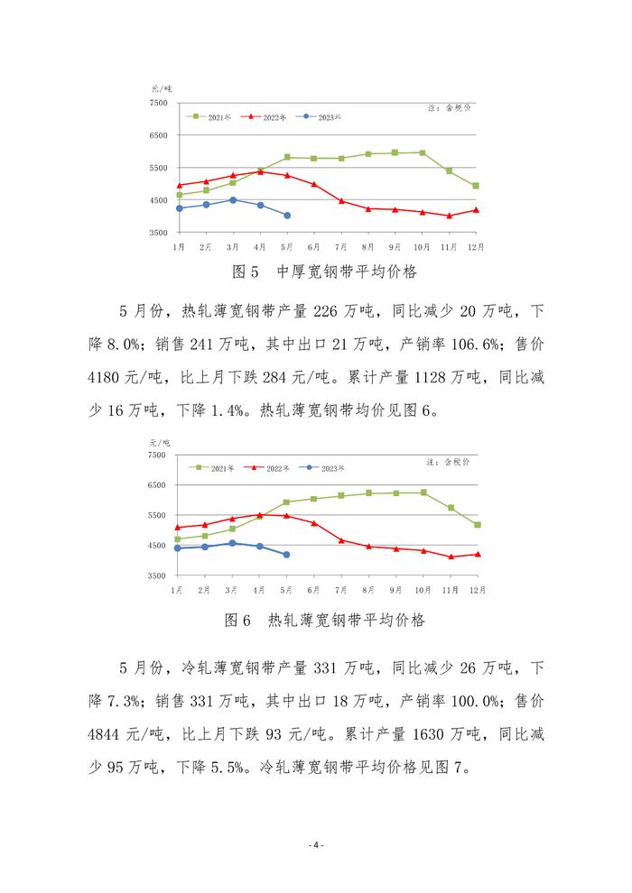 中钢协：2023年5月份重点统计企业板带材产销情况分析