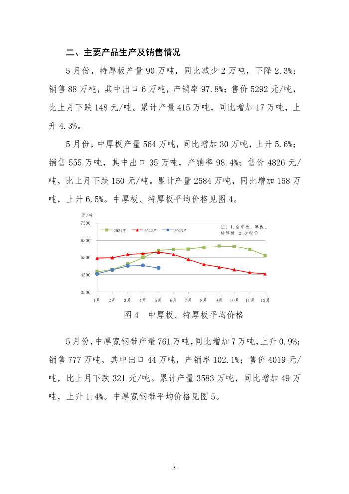 中钢协：2023年5月份重点统计企业板带材产销情况分析