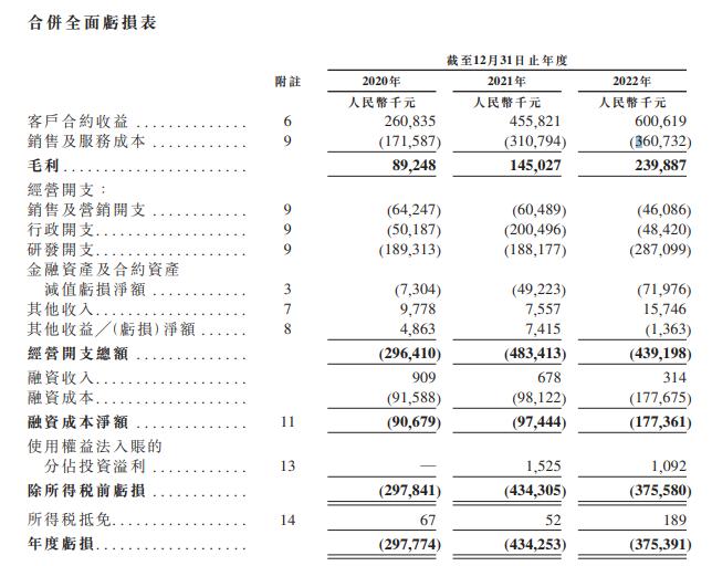 云知声，递交招股书，拟香港IPO上市，中金、海通联席保荐