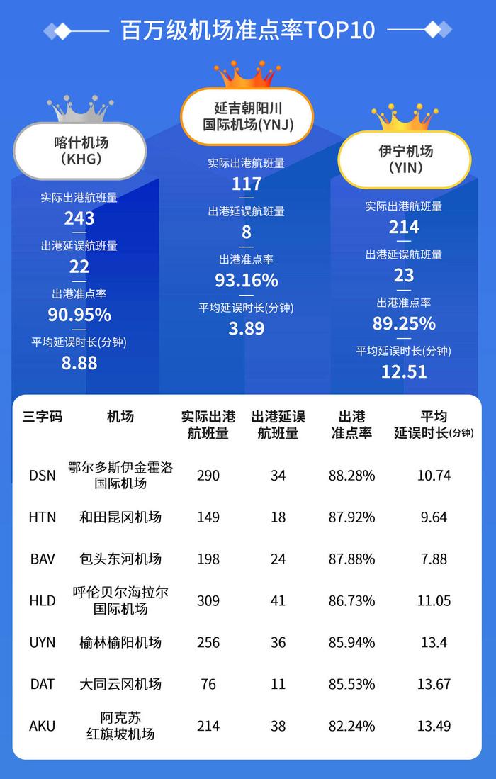 航班管家发布雷雨季航班准点率周报（2023.6.19—6.25）