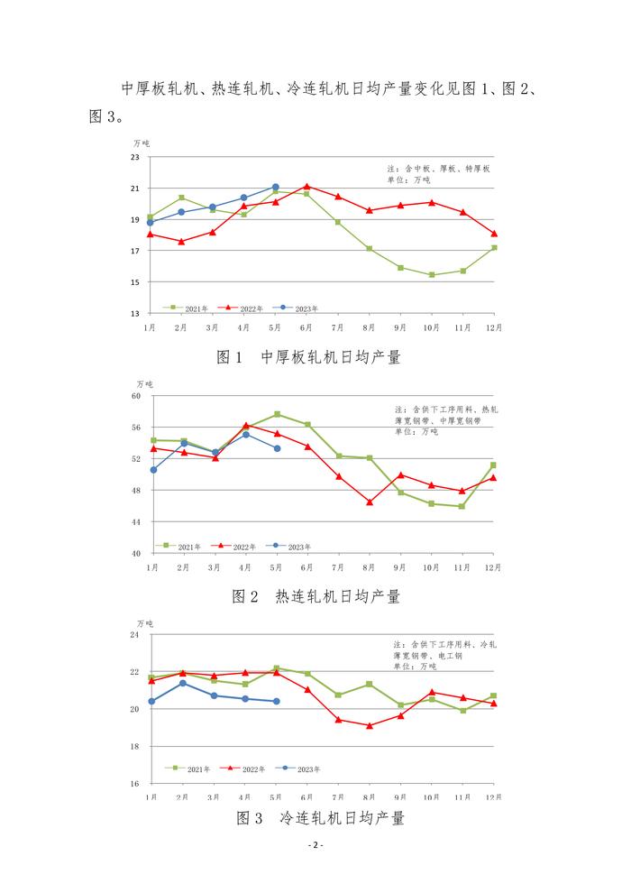 中钢协：2023年5月份重点统计企业板带材产销情况分析