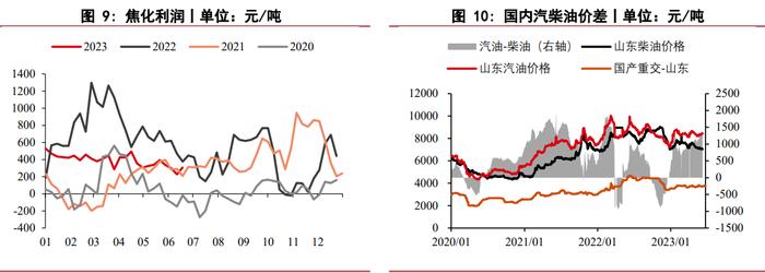 沥青市场维持供需两弱的格局 整体矛盾有限