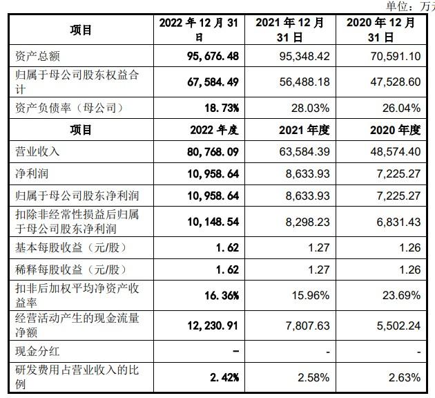 季铵(鏻)化合物生产厂商肯特催化IPO过会 存在经营业绩下滑风险