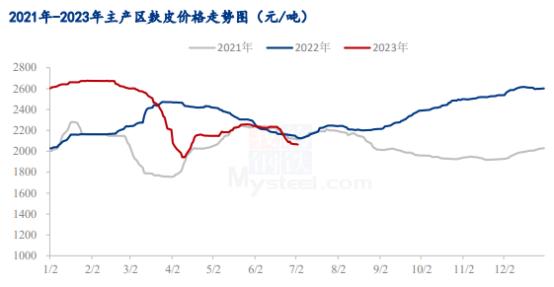 Mysteel解读：近期米糠粕为何持续高位运行