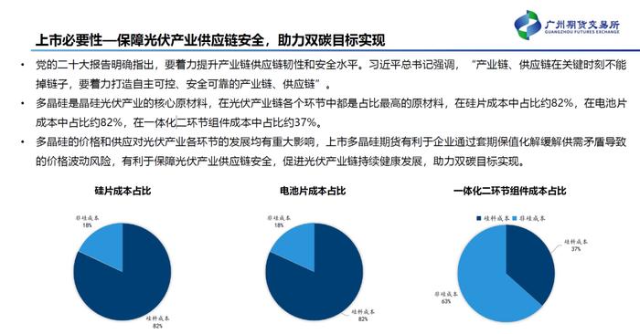 工业硅期货有了，多晶硅期货还会远吗？