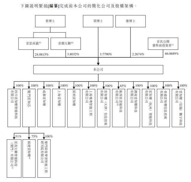 云知声，递交招股书，拟香港IPO上市，中金、海通联席保荐