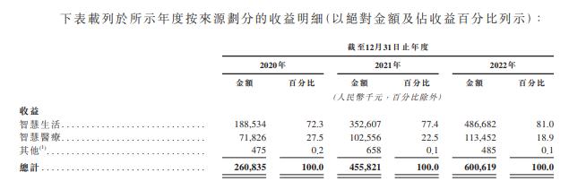 云知声，递交招股书，拟香港IPO上市，中金、海通联席保荐