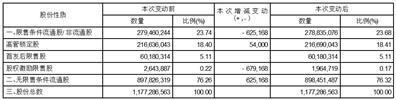 科顺防水科技股份有限公司关于2020年限制性股票激励计划预留授予第二期解除限售并上市流通的提示性公告