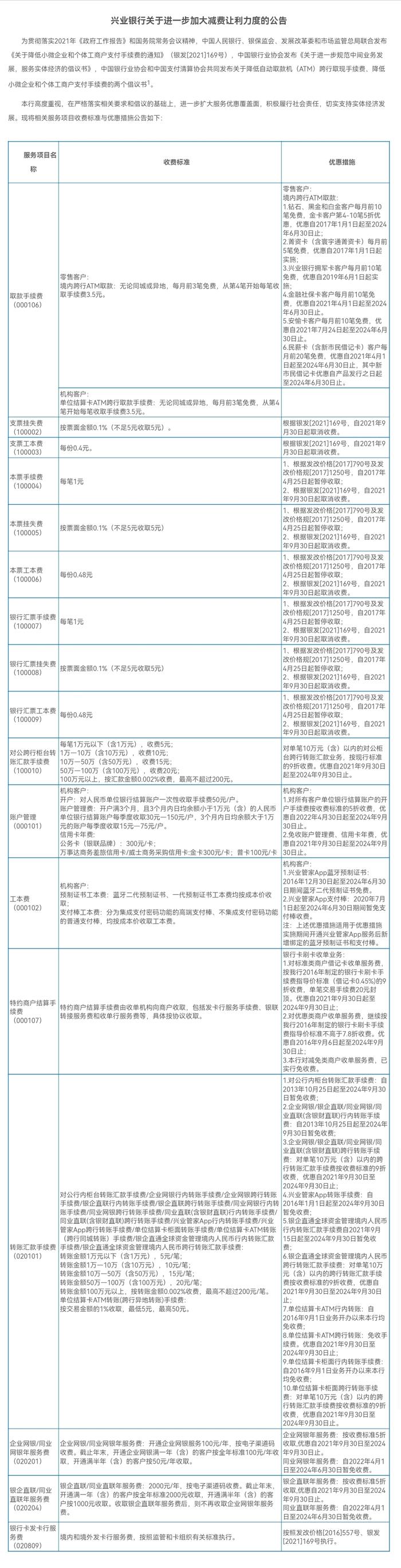 减费让利仍在继续，兴业银行公告取消多个服务项目收费，业内：息差收窄情况下考验银行管理能力