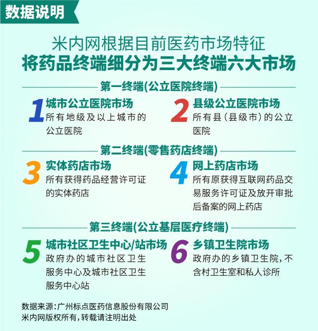 2022中国医药工业百强榜发布，珍宝岛药业位列中国中药企业第26强