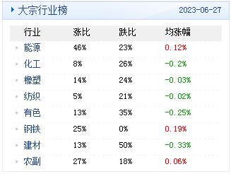 生意社：大宗商品数据每日题材（2023年6月28日）​