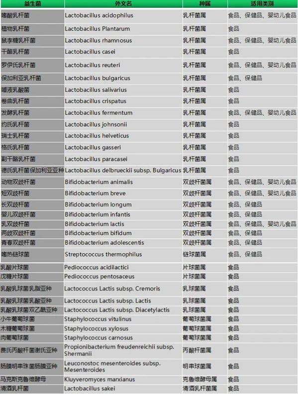 益生菌食品乱象调查：代工价8毛钱一袋已是中高档产品？企业直言“比的是包装、噱头”