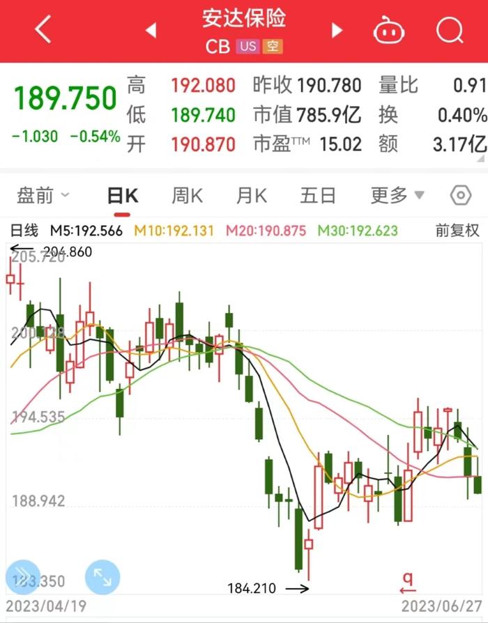 北京市委书记尹力、深圳市市长覃伟中先后会见美国安达集团董事长、CEO埃文·格林伯格！