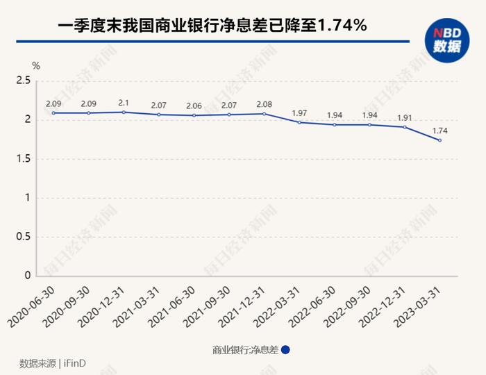 降息潮下的银行揽存众生相 | 大行“利率秒降”，腰部银行“贴息坚守”，小银行又该如何留住存款？