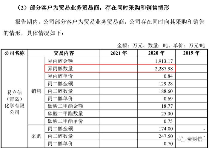 海科新源募资金额大缩水，信披质量也大打折扣