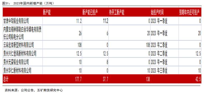 半年报 丨 铝：供强需弱，成本坍缩，铝价价格中枢下移