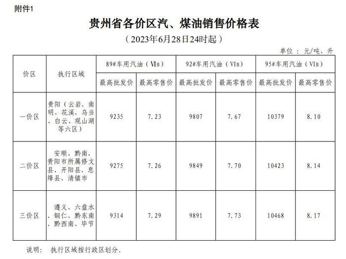 6月28日24时起油价上调 加满一箱92号汽油多花3元