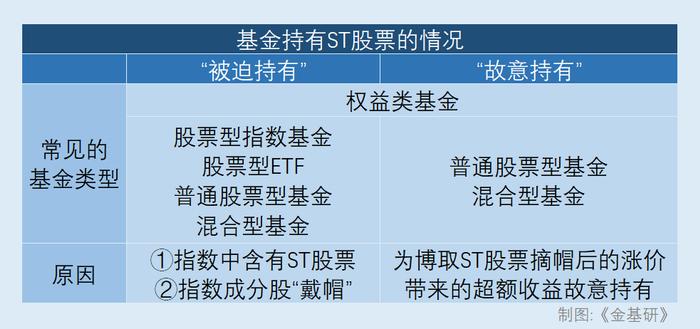 基金持有“戴帽股”该不该抛？