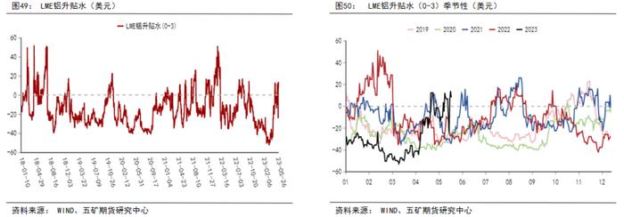 半年报 丨 铝：供强需弱，成本坍缩，铝价价格中枢下移