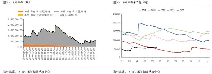 半年报 丨 铝：供强需弱，成本坍缩，铝价价格中枢下移