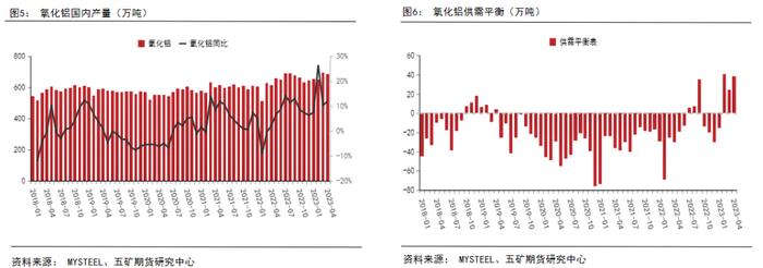 半年报 丨 铝：供强需弱，成本坍缩，铝价价格中枢下移