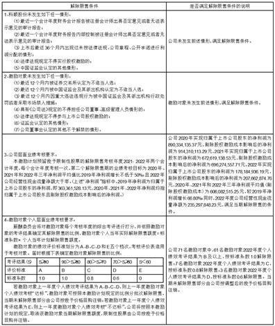 科顺防水科技股份有限公司关于2020年限制性股票激励计划预留授予第二期解除限售并上市流通的提示性公告