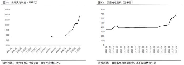 半年报 丨 铝：供强需弱，成本坍缩，铝价价格中枢下移