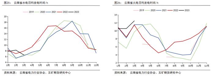 半年报 丨 铝：供强需弱，成本坍缩，铝价价格中枢下移