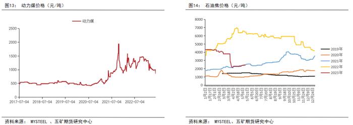 半年报 丨 铝：供强需弱，成本坍缩，铝价价格中枢下移