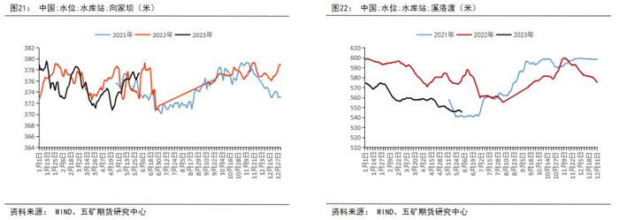 半年报 丨 铝：供强需弱，成本坍缩，铝价价格中枢下移