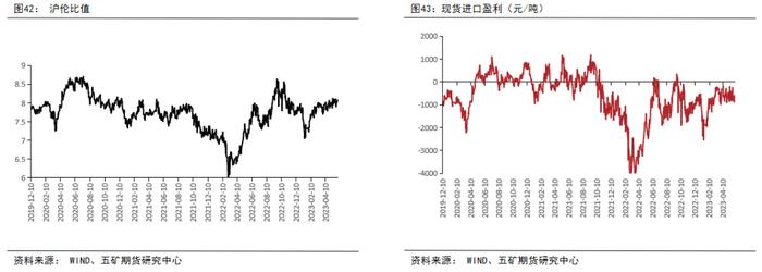 半年报 丨 铝：供强需弱，成本坍缩，铝价价格中枢下移