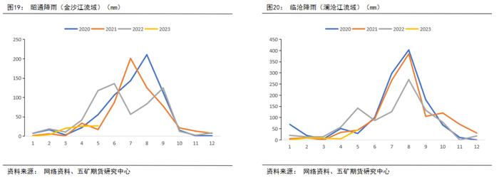 半年报 丨 铝：供强需弱，成本坍缩，铝价价格中枢下移