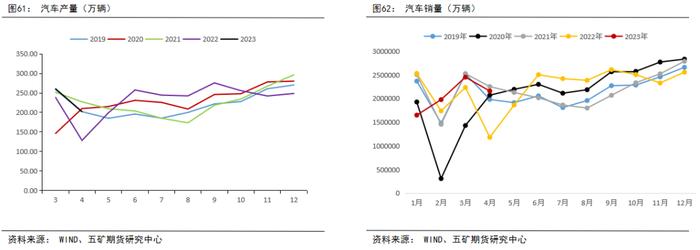 半年报 丨 铝：供强需弱，成本坍缩，铝价价格中枢下移