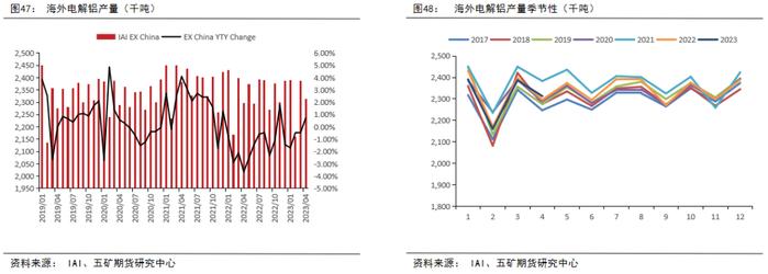 半年报 丨 铝：供强需弱，成本坍缩，铝价价格中枢下移