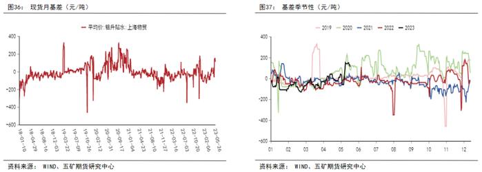 半年报 丨 铝：供强需弱，成本坍缩，铝价价格中枢下移