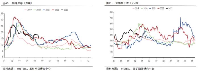 半年报 丨 铝：供强需弱，成本坍缩，铝价价格中枢下移