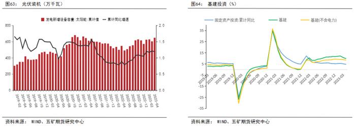 半年报 丨 铝：供强需弱，成本坍缩，铝价价格中枢下移