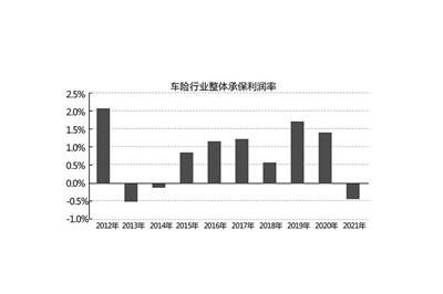 新能源汽车支持政策“续航” 新能源车险如何更“懂”新能源汽车