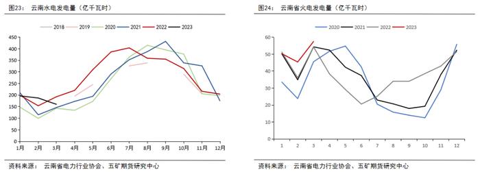 半年报 丨 铝：供强需弱，成本坍缩，铝价价格中枢下移