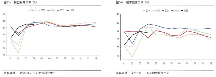 半年报 丨 铝：供强需弱，成本坍缩，铝价价格中枢下移