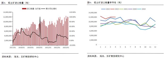 半年报 丨 铝：供强需弱，成本坍缩，铝价价格中枢下移