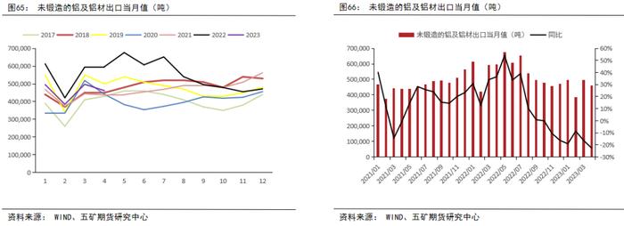 半年报 丨 铝：供强需弱，成本坍缩，铝价价格中枢下移